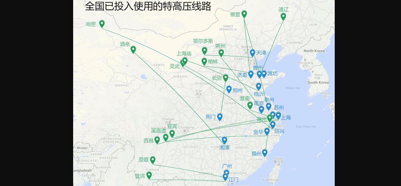 中国特高压输电网络